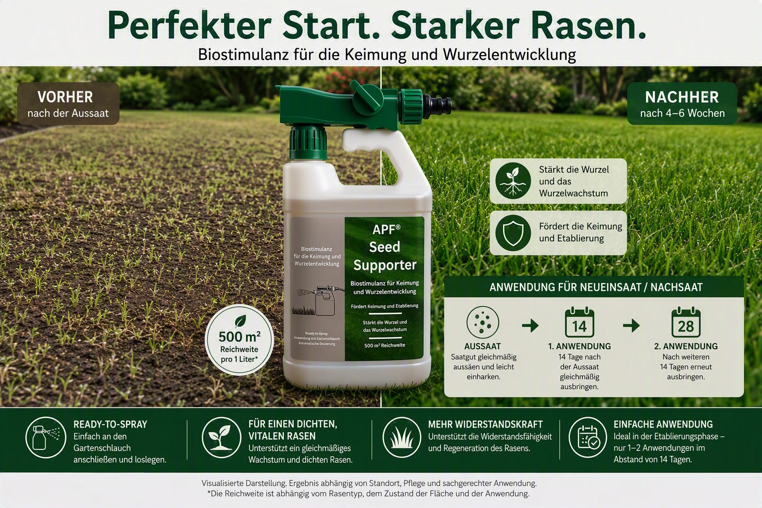 APF® Seed Supporter