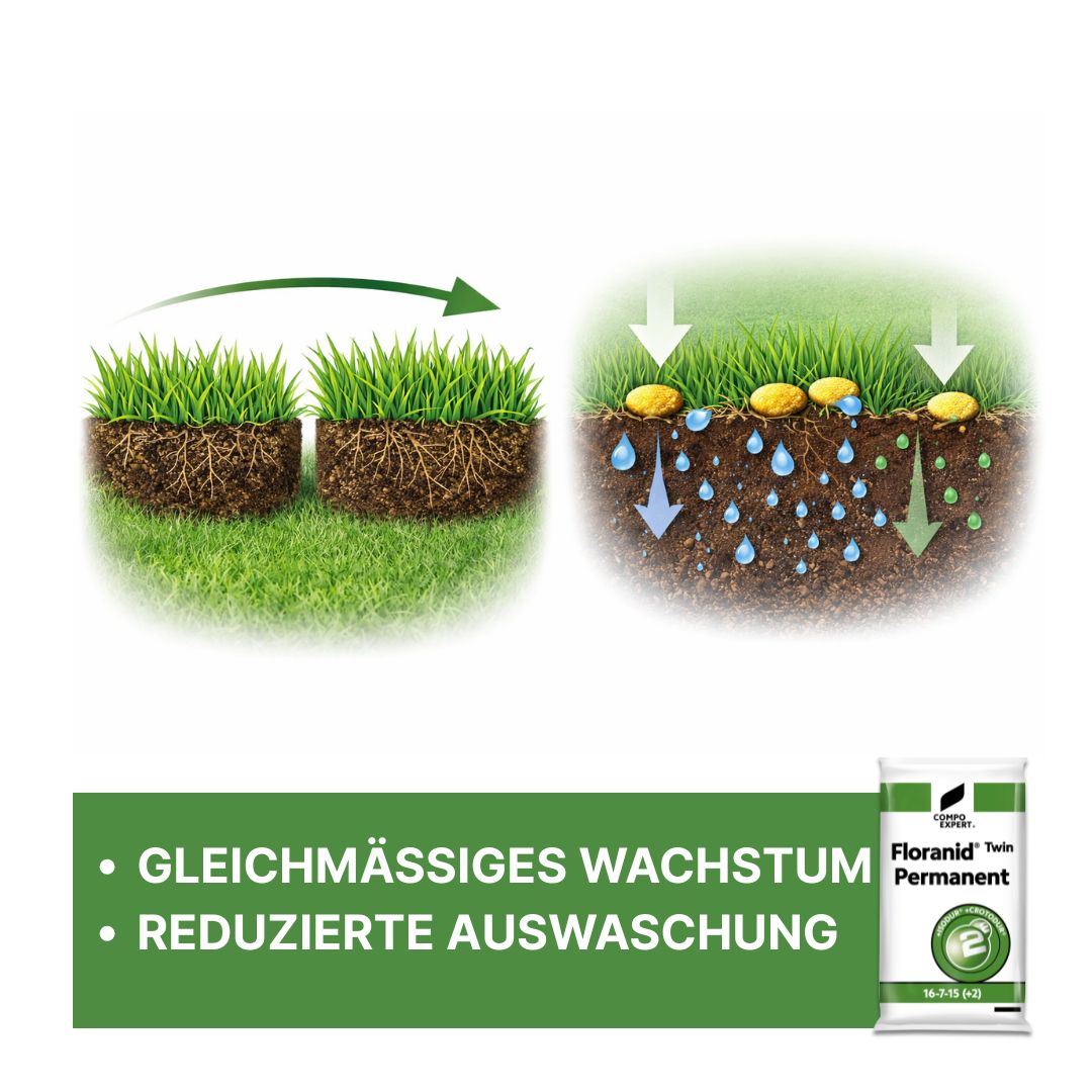 COMPO EXPERT Floranid® Twin Permanent