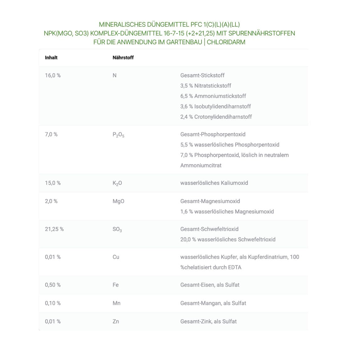 COMPO EXPERT Floranid® Twin Permanent