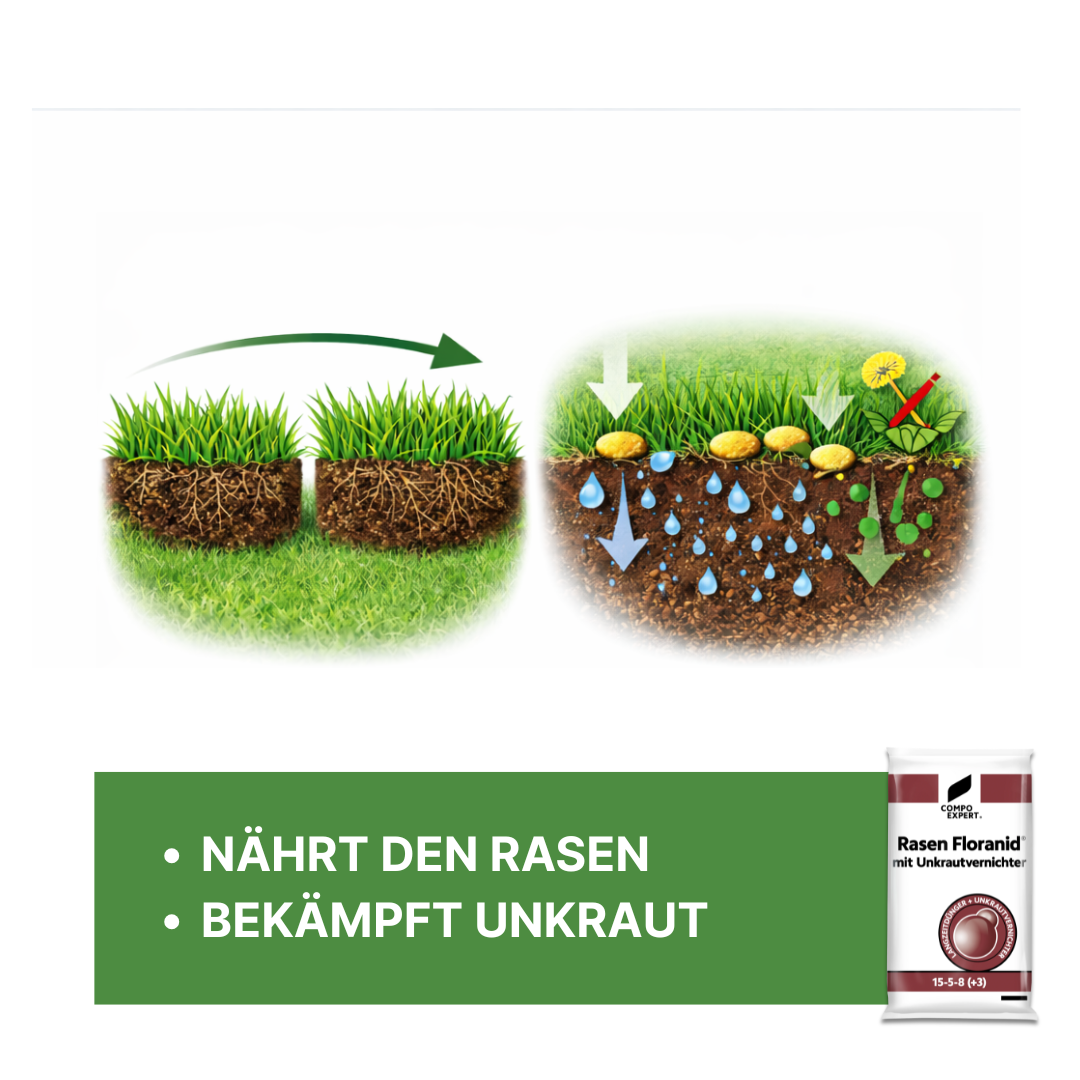 COMPO EXPERT Rasen Floranid® mit Unkrautvernichter
