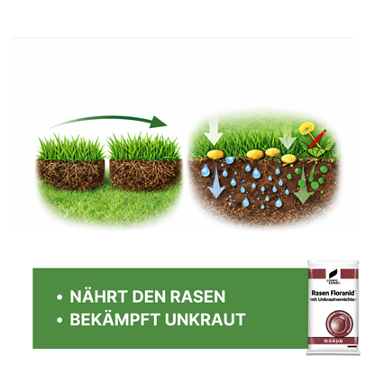 COMPO EXPERT Rasen Floranid® mit Unkrautvernichter